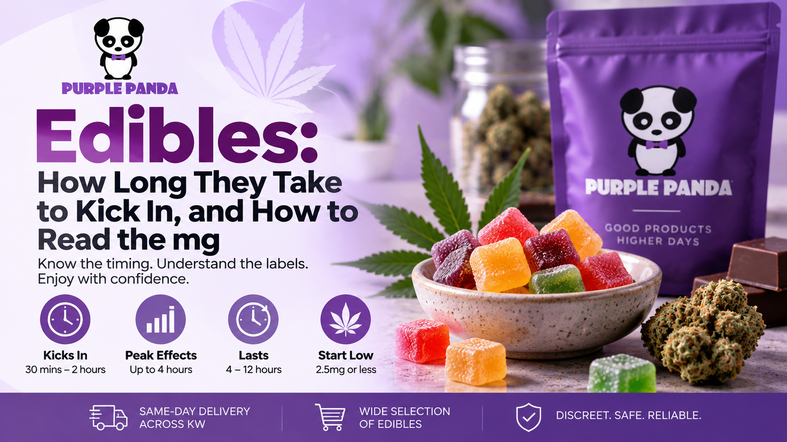 Edibles: How Long They Take to Kick In, and How to Read the mg