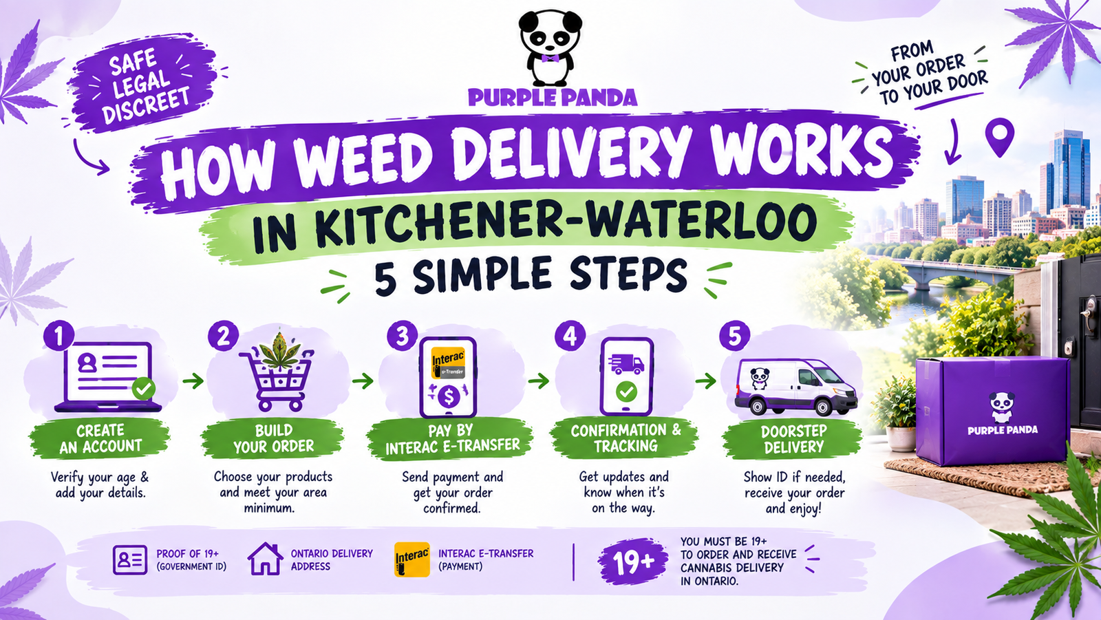 How Weed Delivery Works in Kitchener-Waterloo