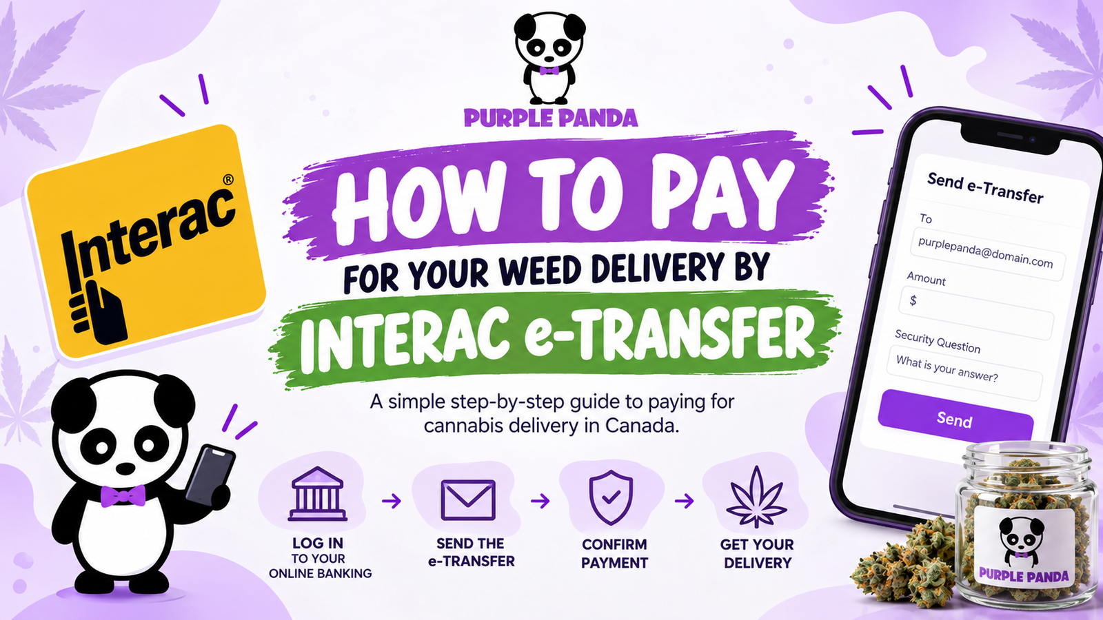 How to Pay for Your Delivery by Interac e-Transfer